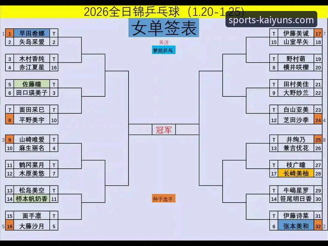 新手必看！开云体育官网观看2026世乒赛女团比赛操作教程，从蒯曼到陈幸同的精彩对决全解析